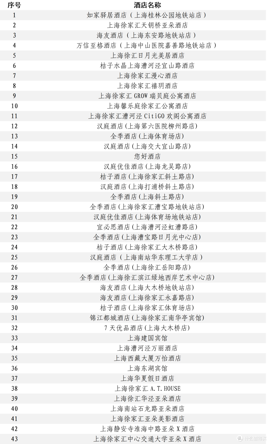 上海又一区官宣：明天开始发消费券！