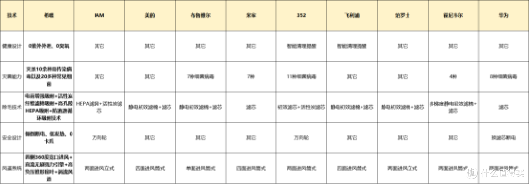 口碑好的宠物空气净化器哪个牌子好？宠物空气净化器十大排名分享
