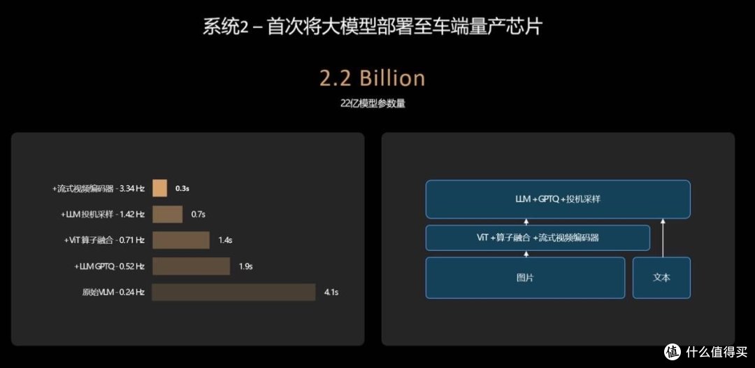 端到端,在理想车机上真的很厉害嘛!
