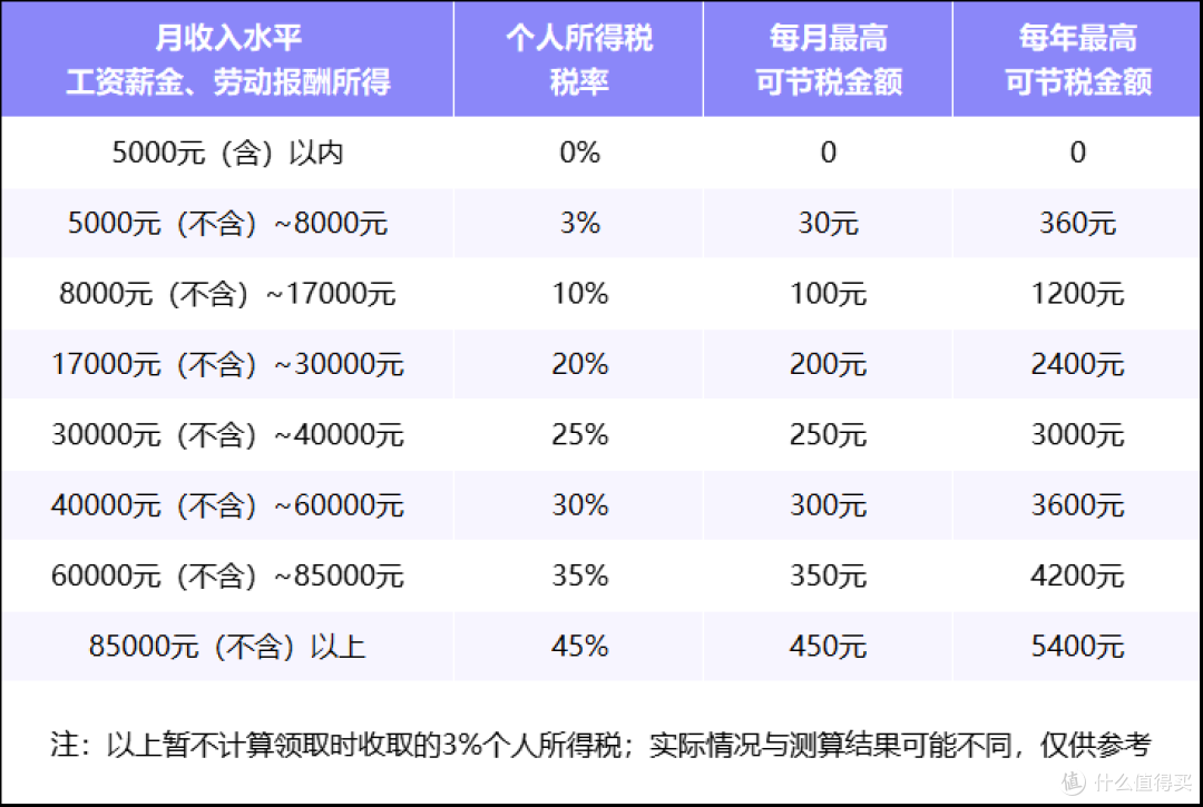 个人养老金是怎么回事?能节税多少?商业养老保险哪款好?