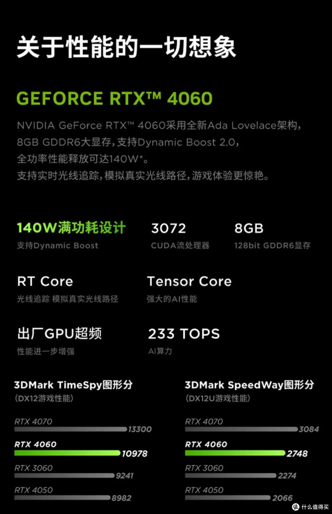马上2025年了,联想拯救者Y7000P 2024款,是否依旧值得拥有?