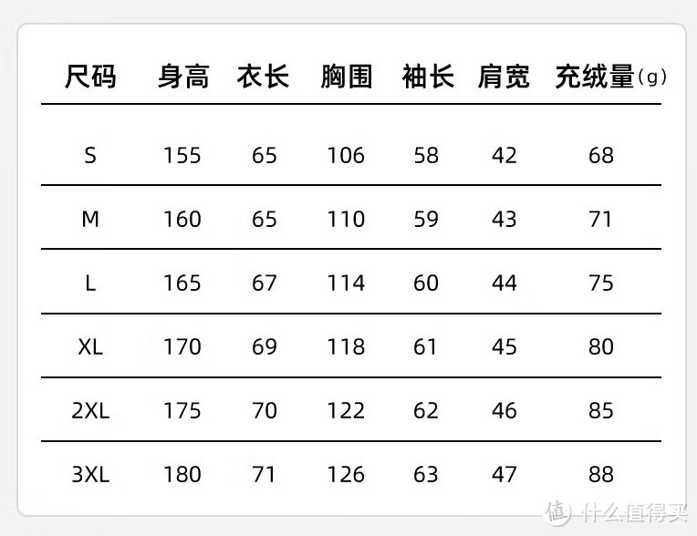 12月羽绒骨折价：191元174g充绒！375元249g充绒！【5款神价】