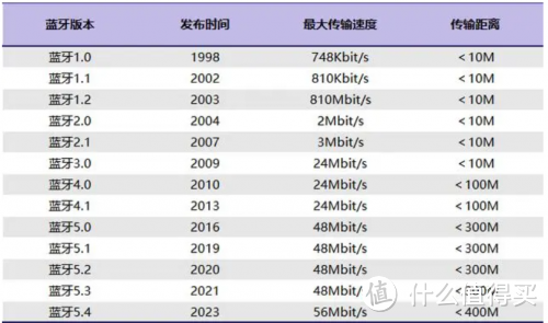 有哪些百元头戴式耳机性价比之选？四款好音质百元性价比耳机推荐