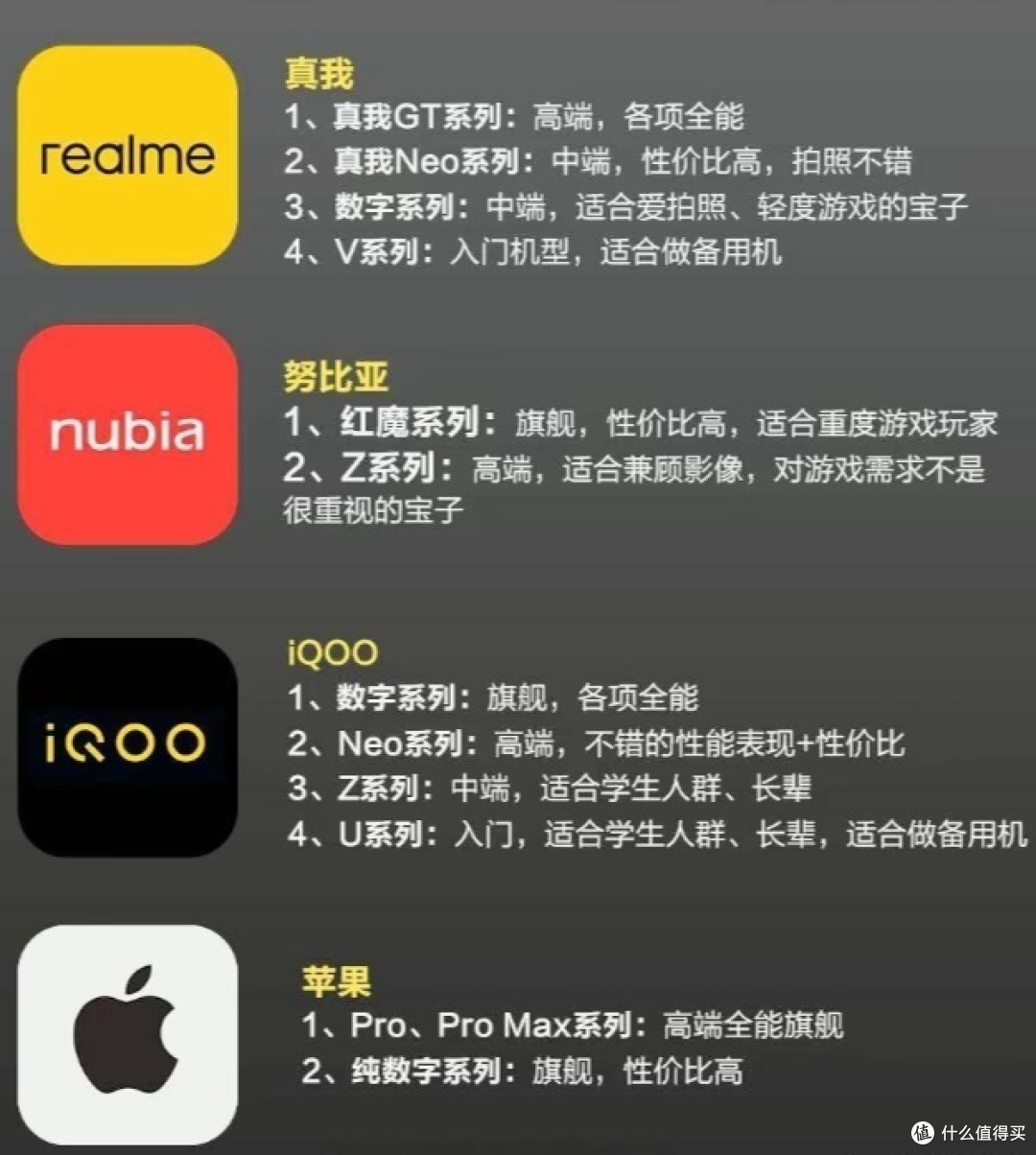 2024 年末平民手机优选指南:高性价比之选
