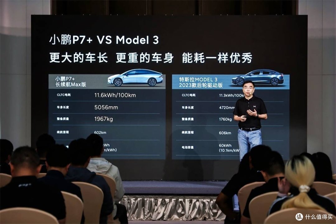 理工科的小鹏,一群臭搞技术的,你们买涨嘛!