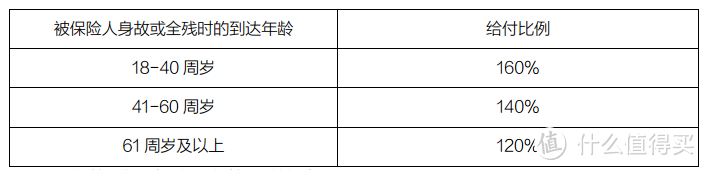 德华安顾安鑫盈终身寿险（2024版）（分红型）怎么样？条款+案例