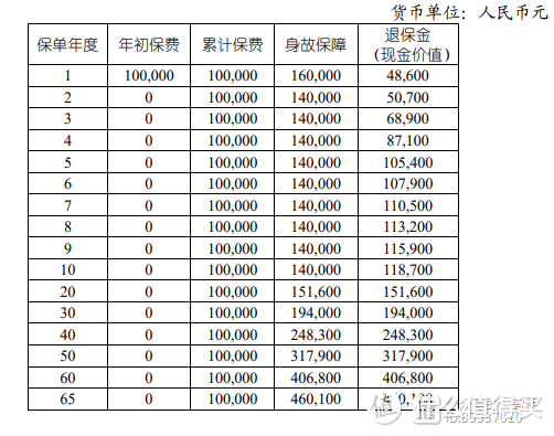 国寿乐享金生终身寿险（尊享版）怎么样？条款+案例