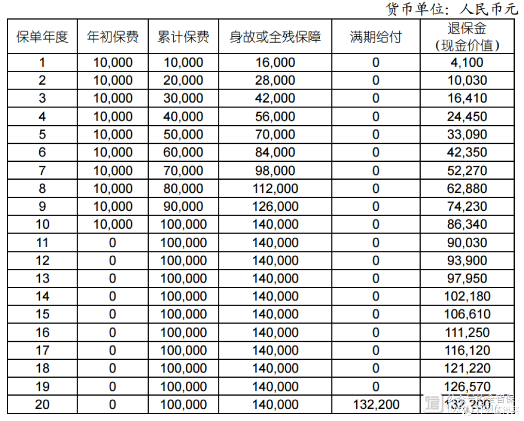 国寿鑫意宝两全保险怎么样？条款+案例