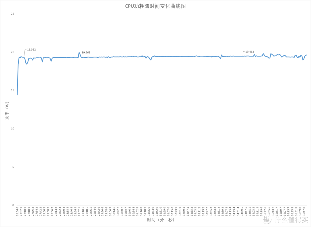 简单办公好帮手，跑个软路由也胜任，零刻 EQ14 开箱评测