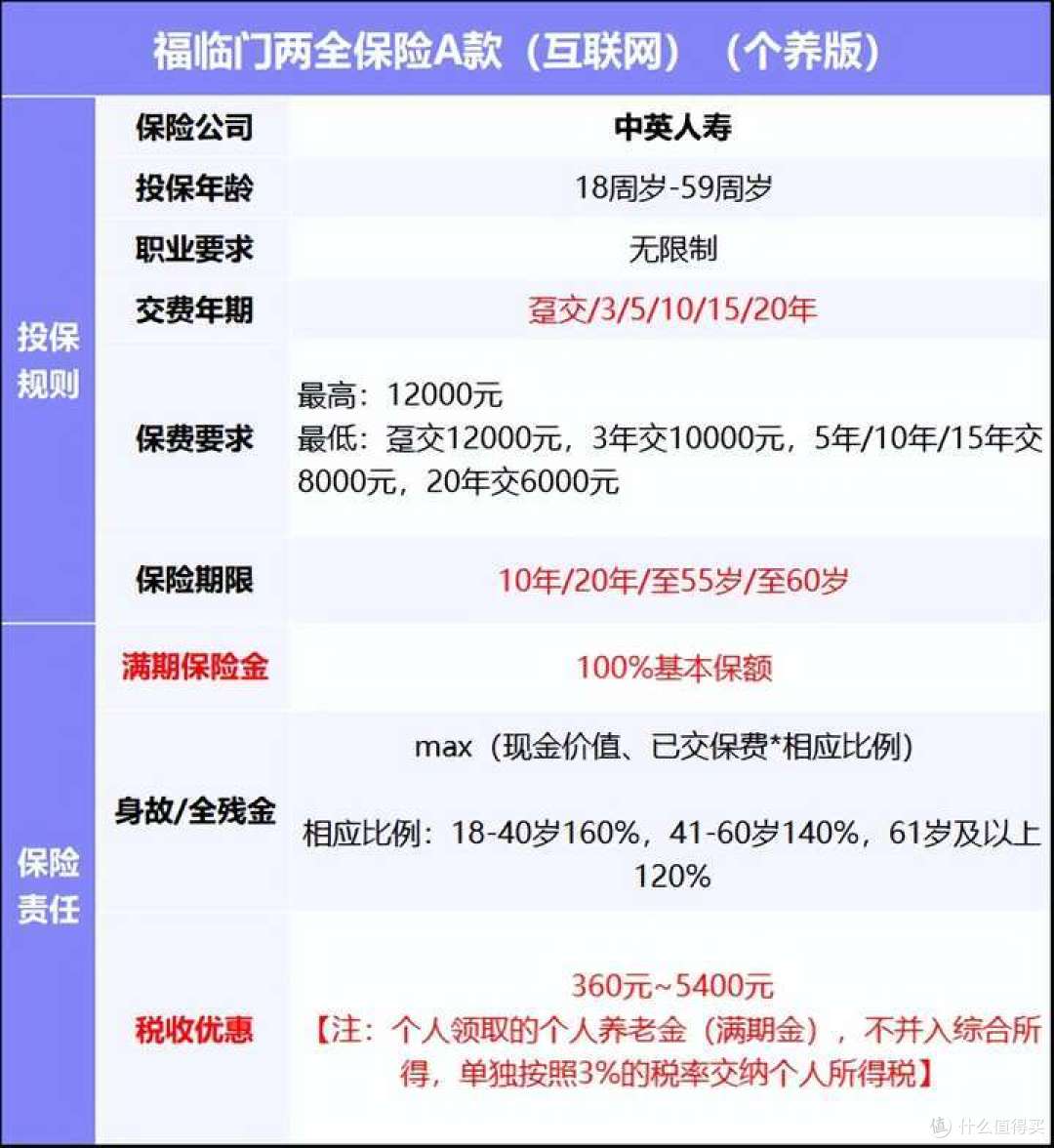 中英人寿福临门两全A款+福满盈3.0终身寿险分红型,全面解析