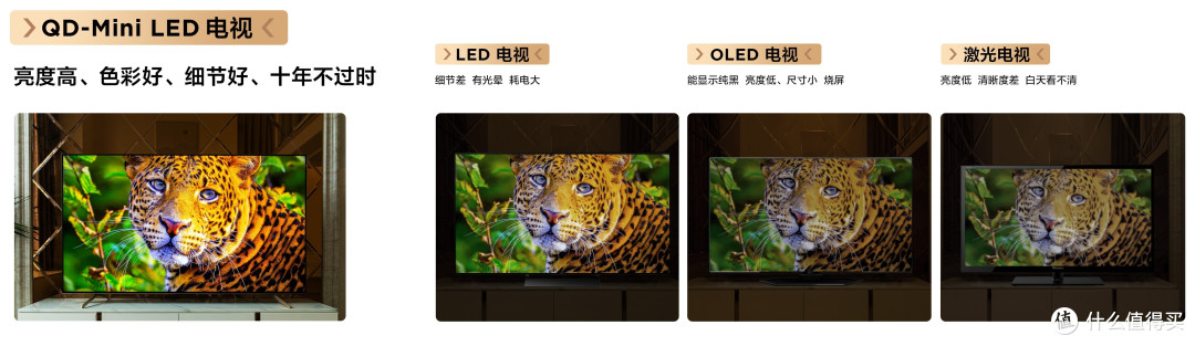 以一当十,Mini LED电视新技术“万象分区”再掀热潮