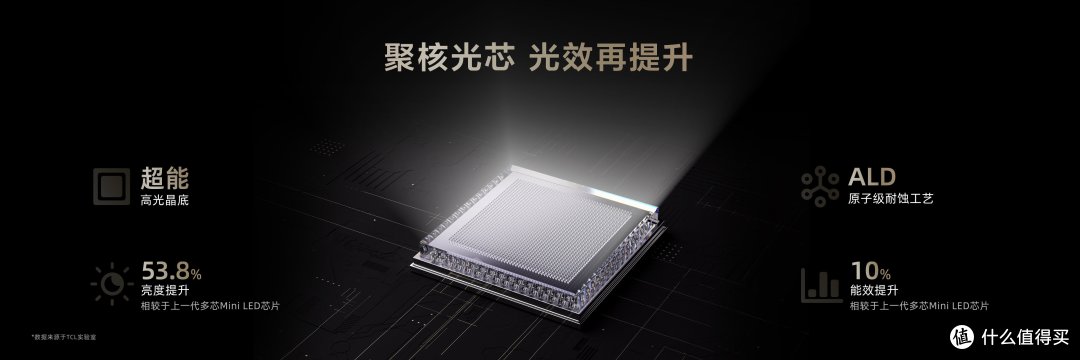以一当十,Mini LED电视新技术“万象分区”再掀热潮
