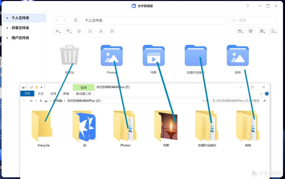 打造AI智能相册和家庭影院多玩法NAS-绿联DXP4800Plus私有云体验