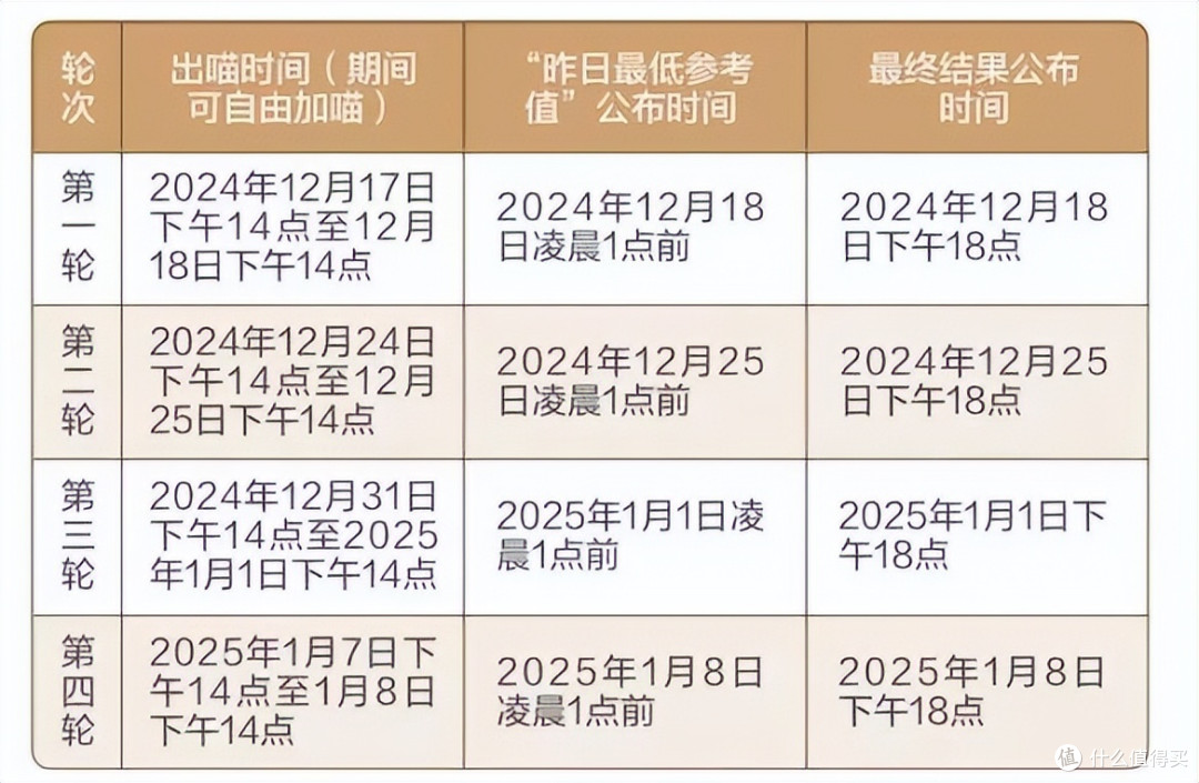 大行给力活动上线，这波必须上车！