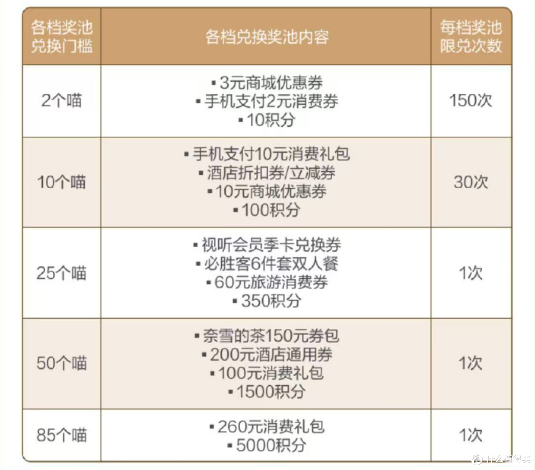 大行给力活动上线，这波必须上车！