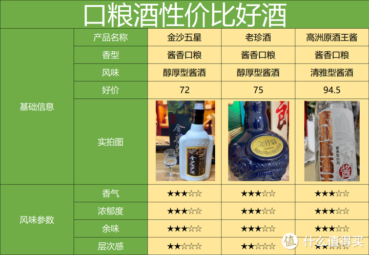 酱酒大跌，百元价格段的光瓶酒却要起飞了？百元内好酒有哪些？