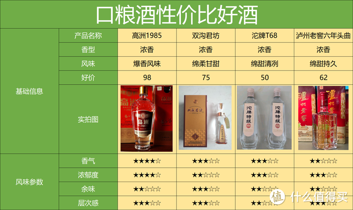 酱酒大跌，百元价格段的光瓶酒却要起飞了？百元内好酒有哪些？