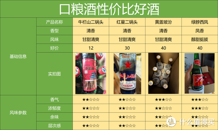 酱酒大跌，百元价格段的光瓶酒却要起飞了？百元内好酒有哪些？