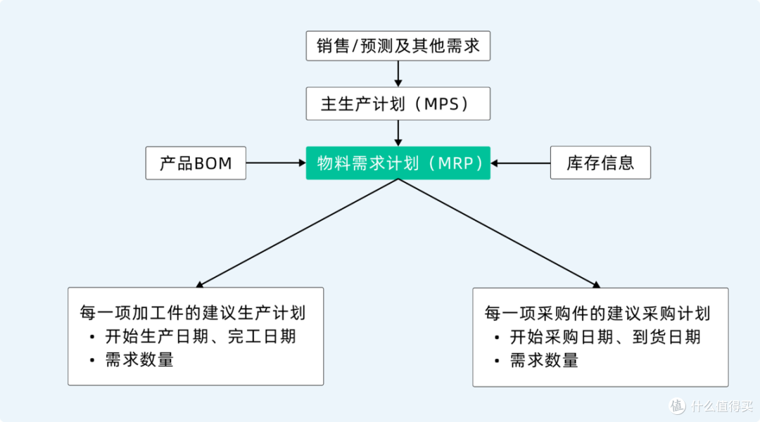 十个你必须知道的ERP行业黑话