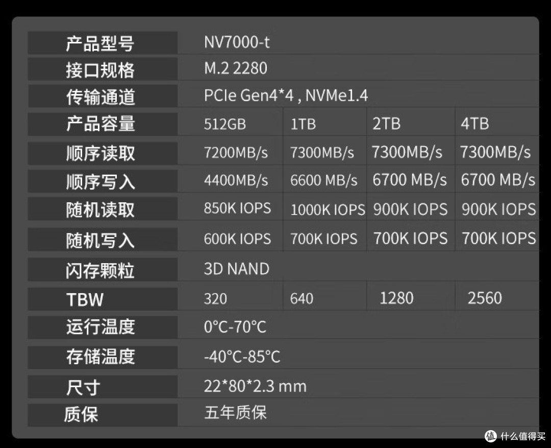 固态价格松动，2T跌到539元，还是顶级PCIE4.0！12月上车指南_固态硬盘_什么值得买