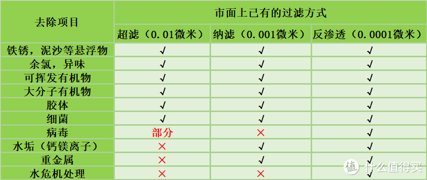 嵌入式直饮机怎么选“宜盾普，daogrs，凯度”哪款才是理想之选？