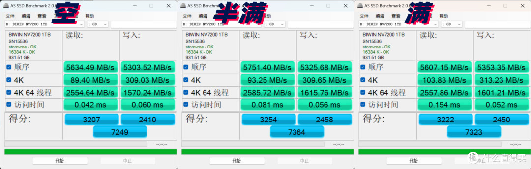 2025什么固态值得买?6款高品质SSD详细数据测试