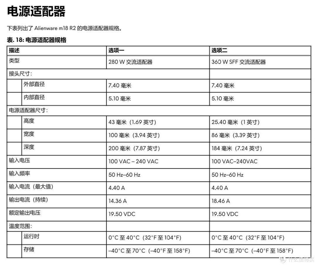 你的身体？关于2025年度DELL Pro Max 18 Plus的分析与推测连载3