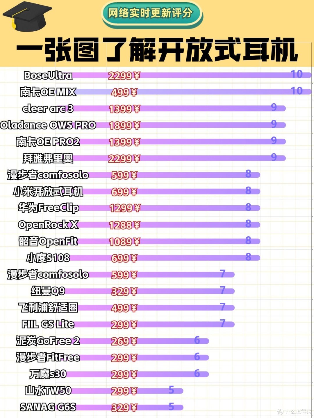 开放式蓝牙耳机哪个品牌好用?探索2024年最流行的开放式耳机品牌!