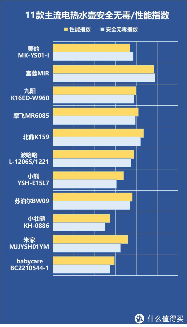 电热水壶对身体的危害有哪些？防备四大致癌潜规则陷阱