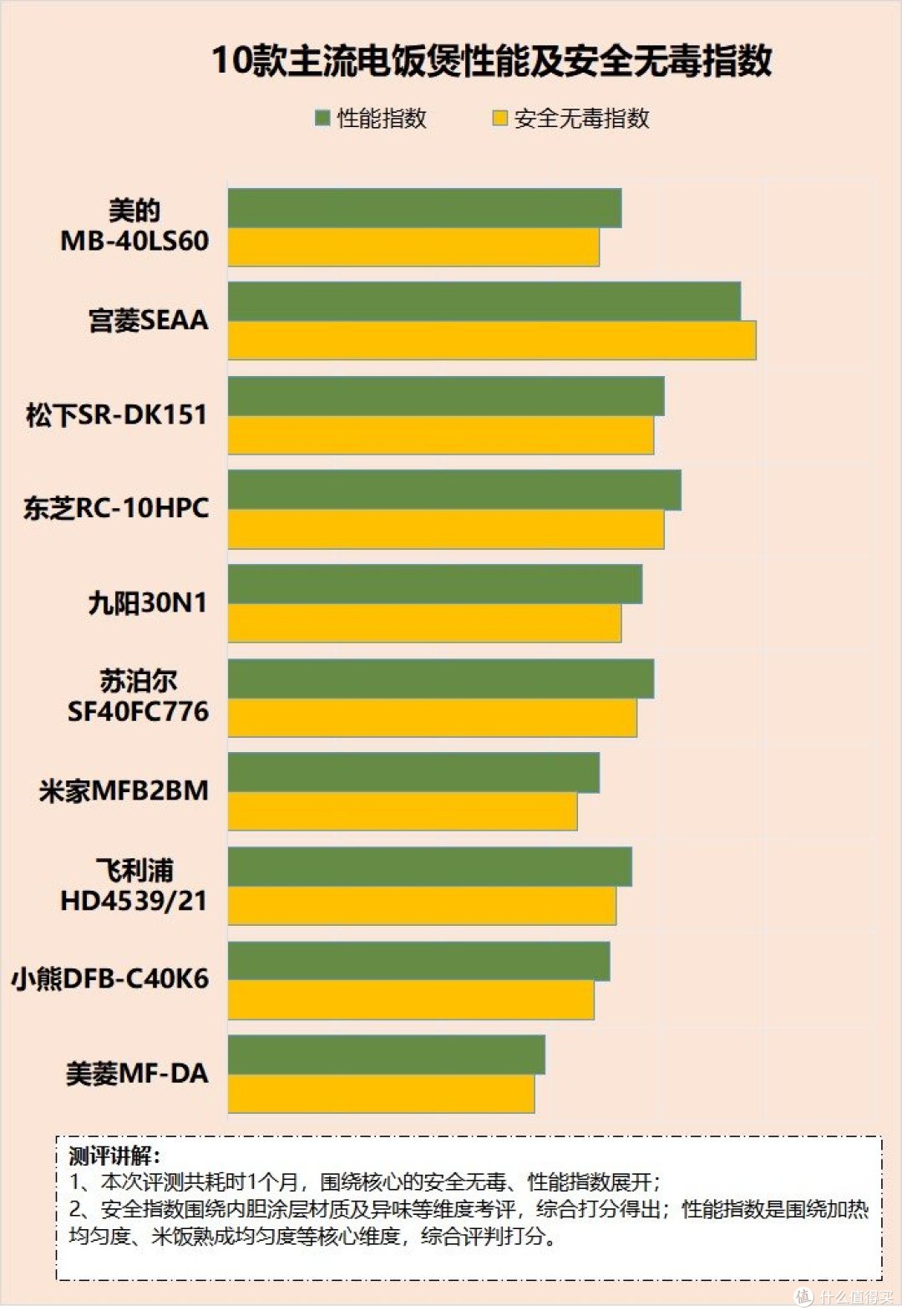 电饭煲对人体有危害吗?爆料三大坏处智商税!