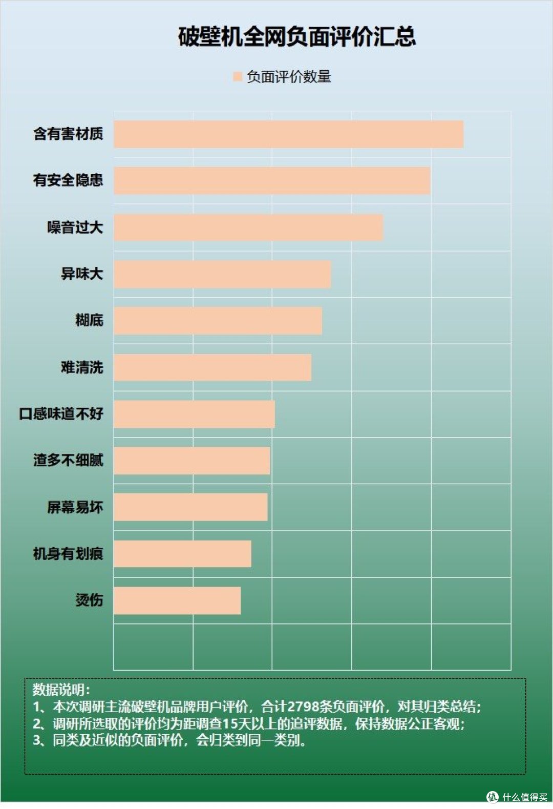 破壁机对健康不利吗？营养师爆料四大危害陷阱