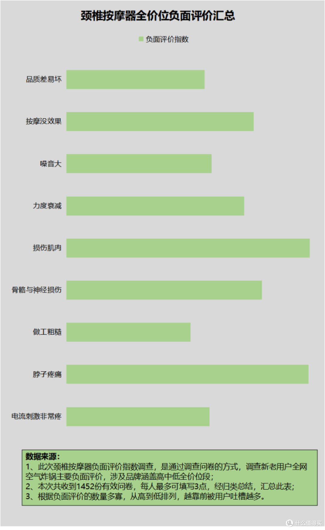 颈椎按摩器对人有害吗？严防四大弊端危害