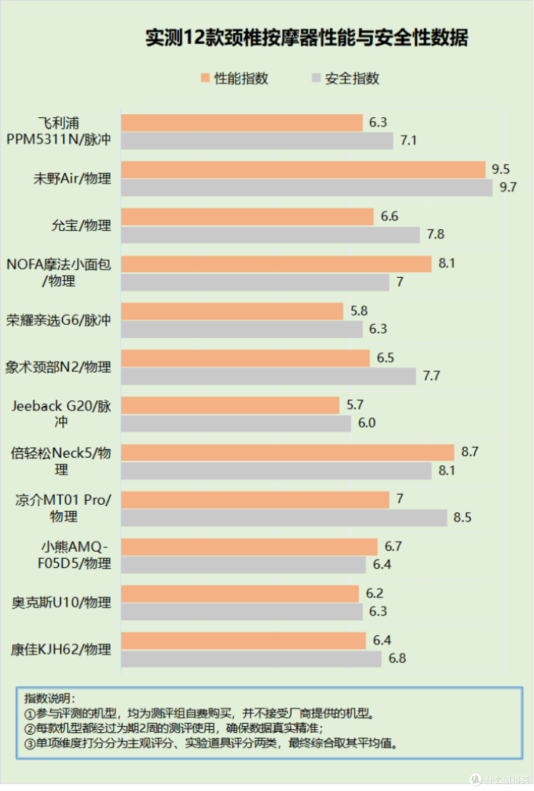 颈椎按摩器对人有害吗？严防四大弊端危害