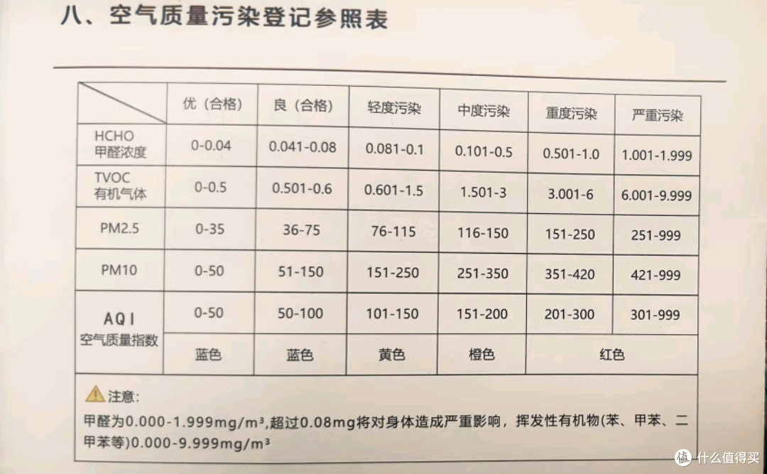 时刻检测空气质量保护家人健康