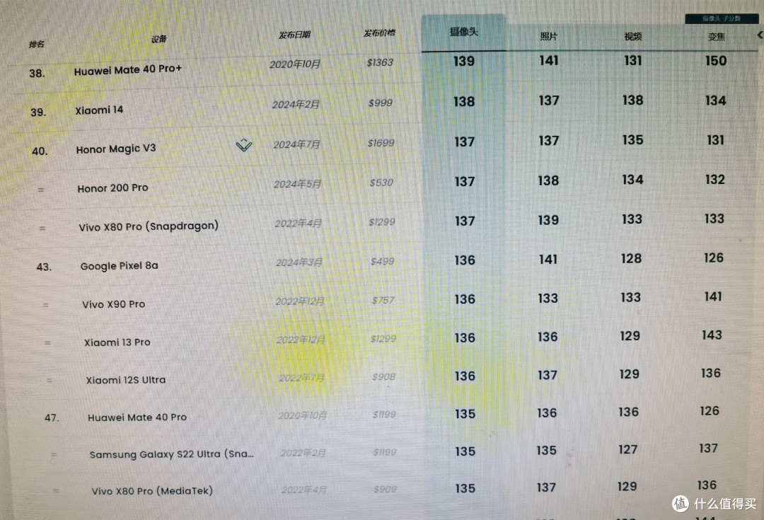 49入国军？我买了一台二手mate40pro