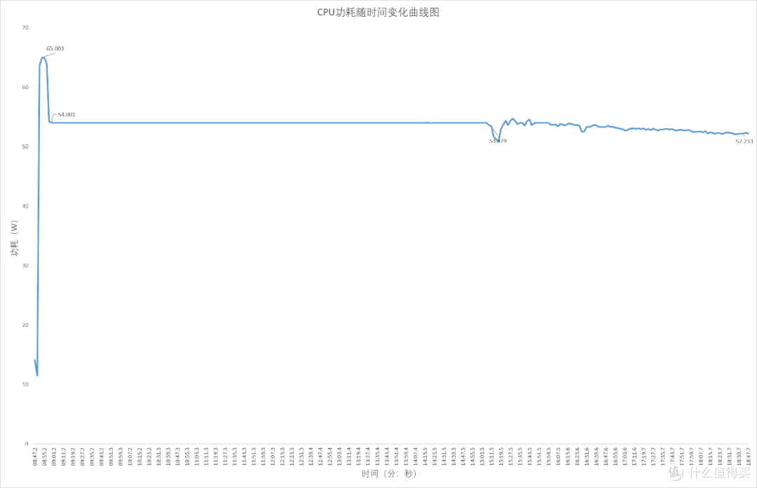 有着自带屏幕和复古造型的迷你主机,AYANEO AM02 开箱评测