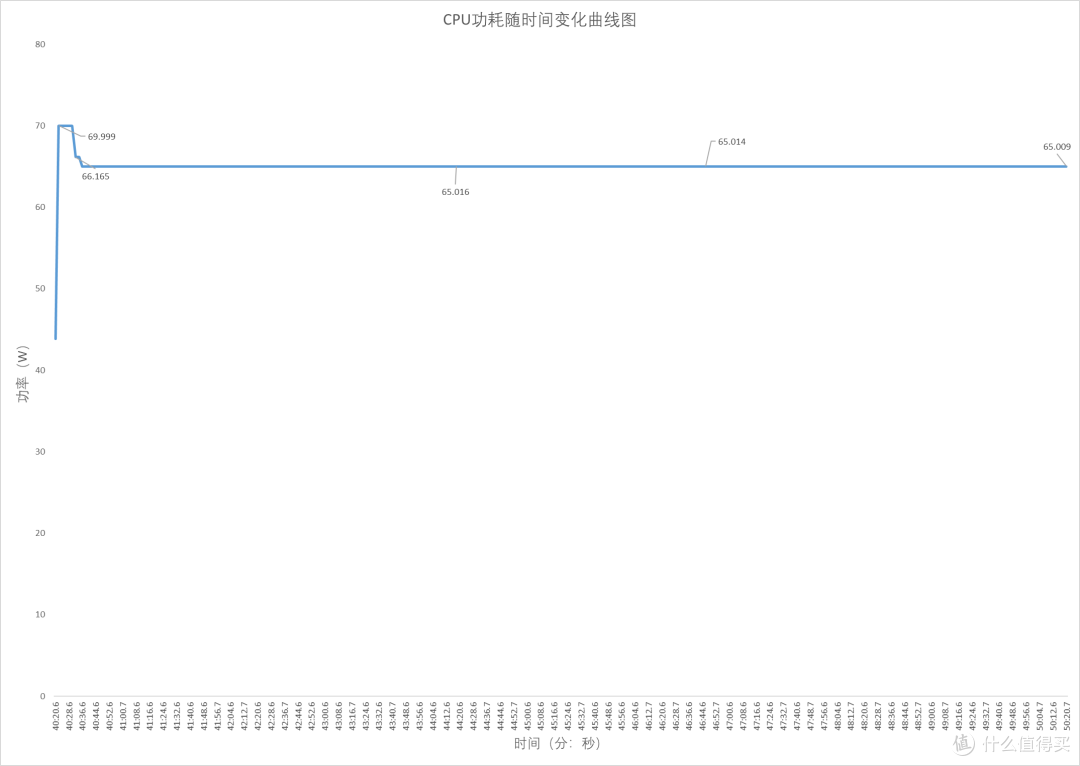 有着自带屏幕和复古造型的迷你主机,AYANEO AM02 开箱评测