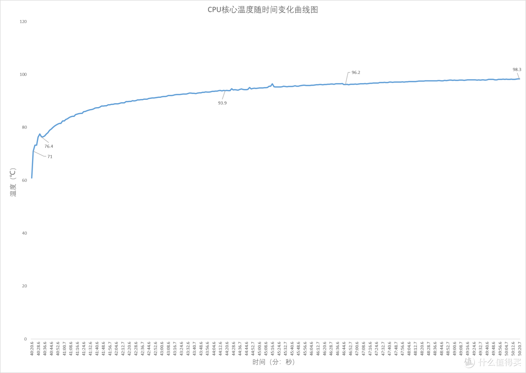 有着自带屏幕和复古造型的迷你主机,AYANEO AM02 开箱评测