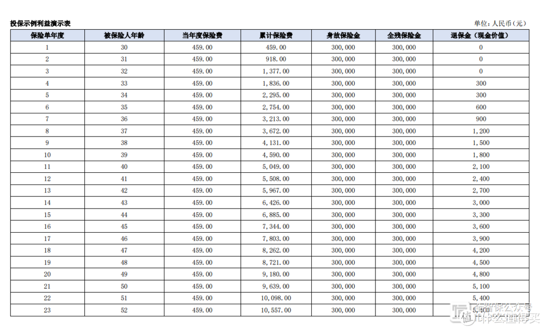 友邦附加经典定期寿险怎么样？条款+案例