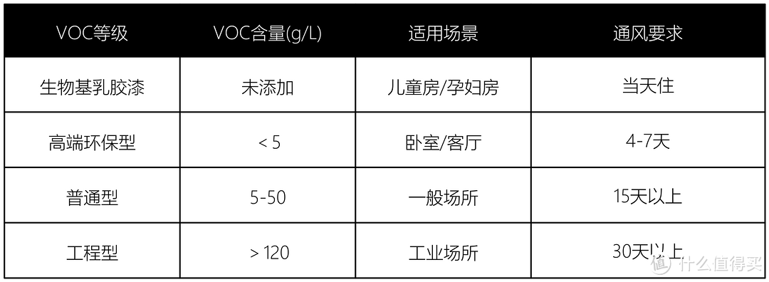 乳胶漆翻新当天住！！5000字讲透！乳胶漆怎么选？怎么高效刷漆？