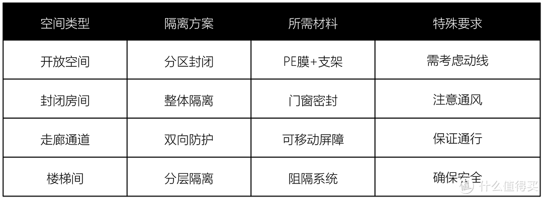 乳胶漆翻新当天住！！5000字讲透！乳胶漆怎么选？怎么高效刷漆？