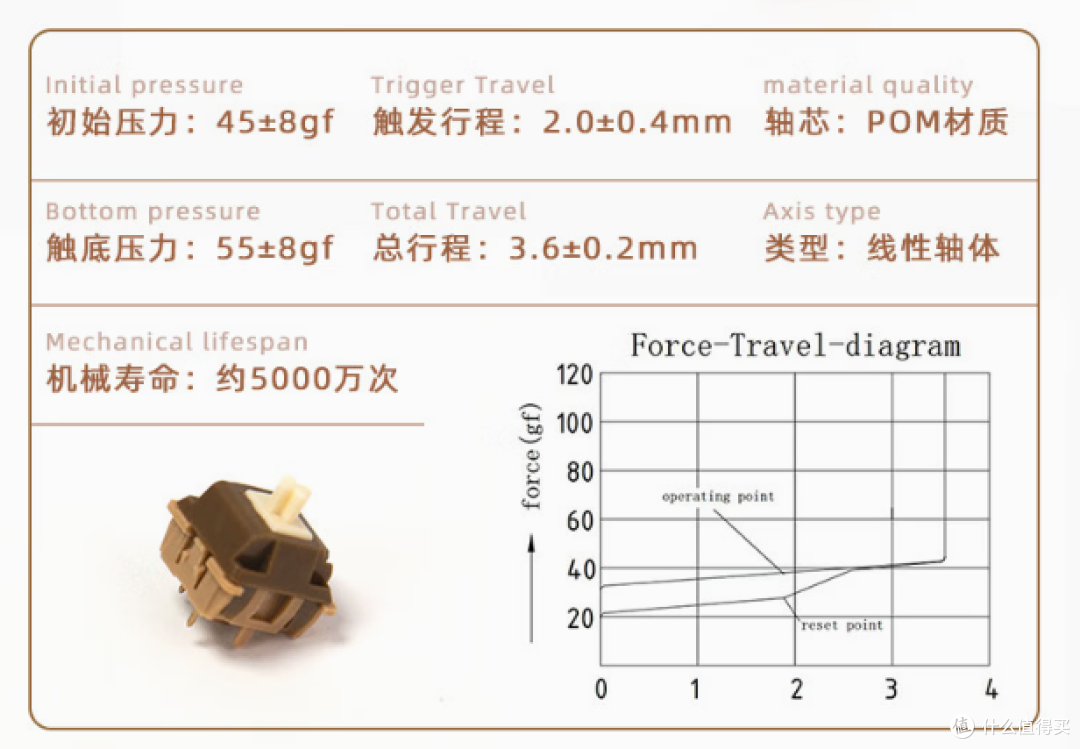 108配列没性价比选手?狼蛛出手了