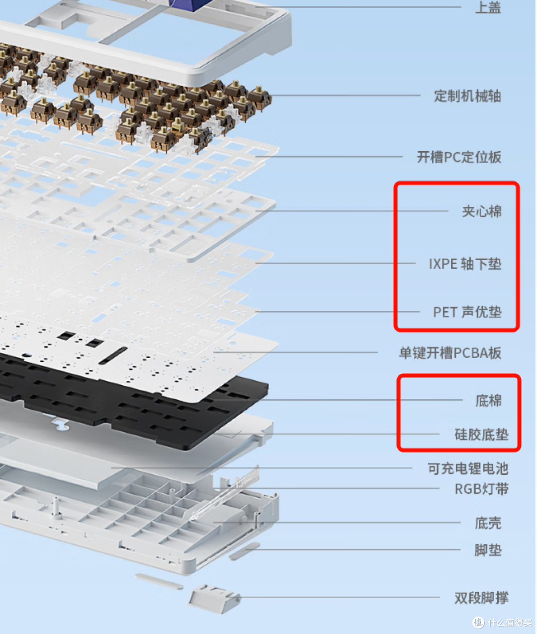 108配列没性价比选手?狼蛛出手了