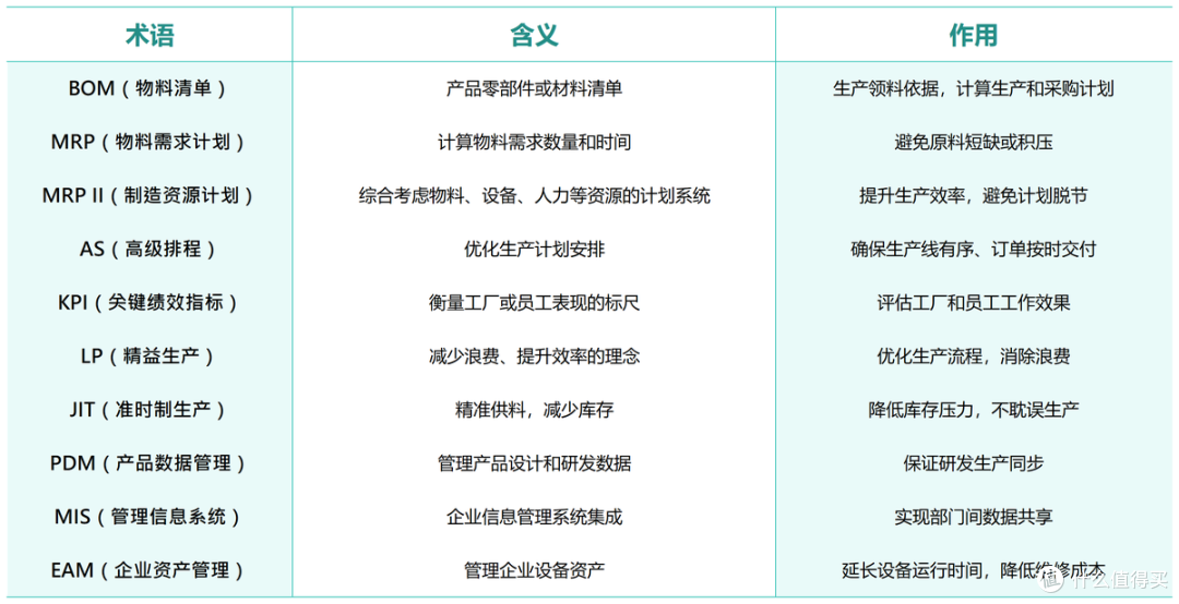十个你必须知道的ERP行业黑话