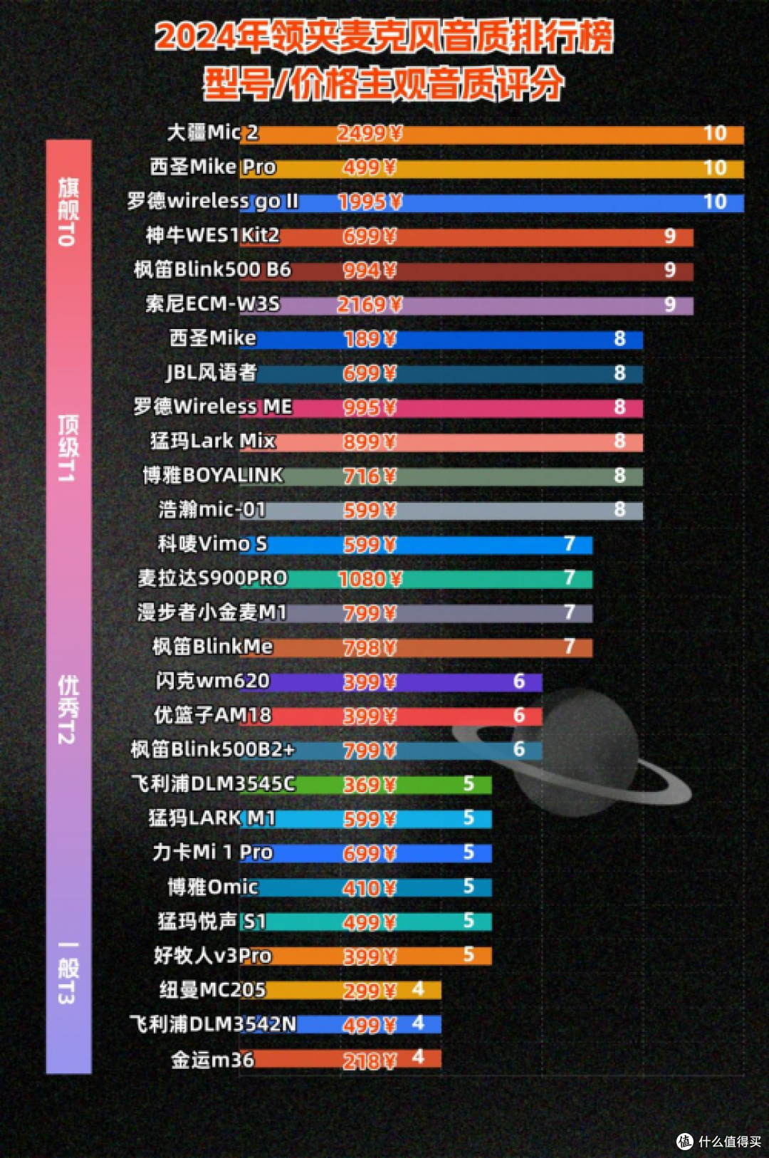 无线麦克风哪个品牌音质最好,无线麦克风怎么用,热门领夹麦测评