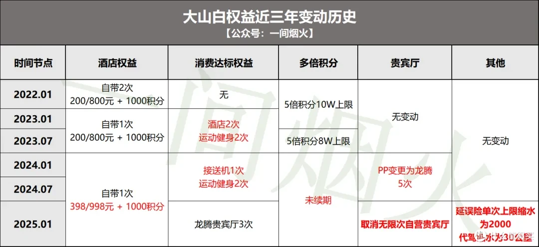 一夜阵亡三张神卡,信用卡圈的天都塌了!