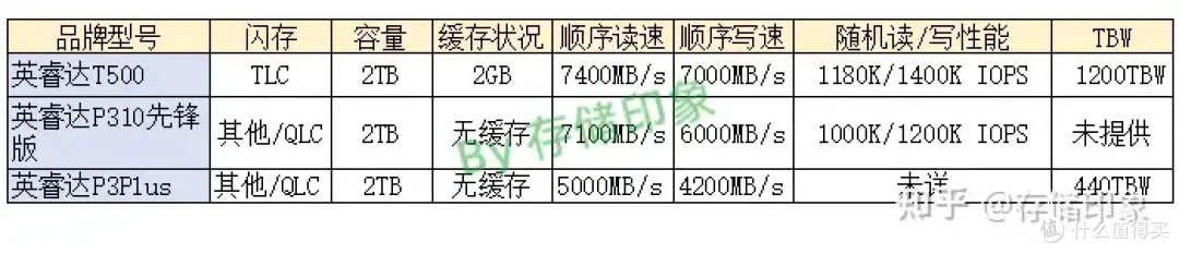 金士顿和英睿达的m.2固态硬盘哪种比较好？