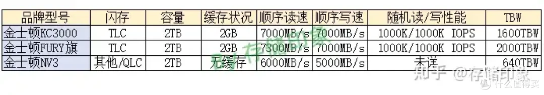 金士顿和英睿达的m.2固态硬盘哪种比较好？