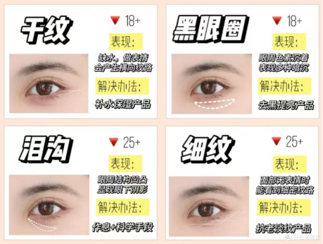 去眼袋的眼霜哪个牌子好?主流爆款赫徕/兰蔻/欧莱雅点评推荐!
