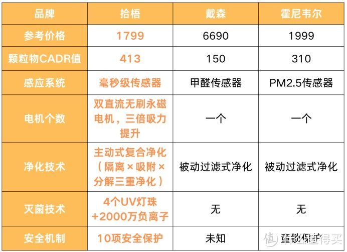 消除二手烟的空气净化器叫什么？除二手烟最好的空气净化器分享